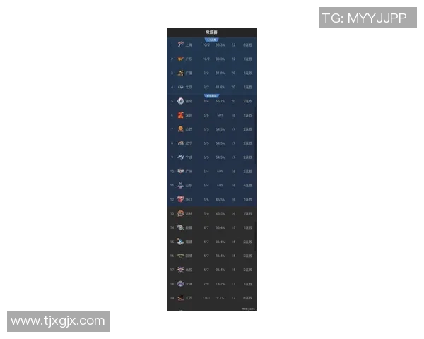 上海篮球队强势领跑锦标赛积分榜以82分稳居第一 上海篮球队强势领跑锦标赛积分榜以82分稳居第一